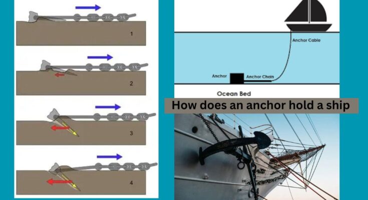 How does an anchor hold a ship